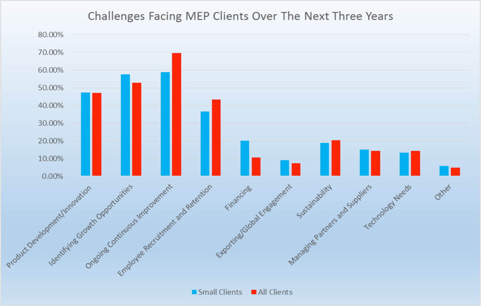 ChallengesChart1