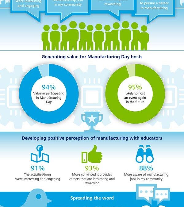 The Real Impact of Manufacturing Day