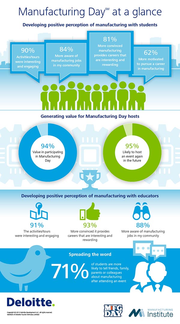 manufacturingDay_infographic-600