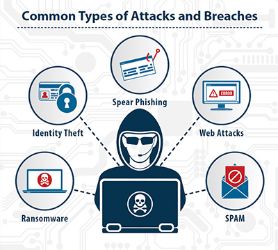 Think You’re Too Small to Be a Cyber Attack Target? Think Again!