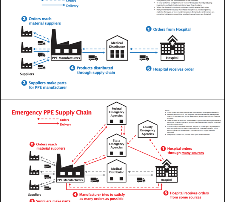 3 Best Practices — and 1 New Resource — for Managing COVID-19 Supply Chain Disruption