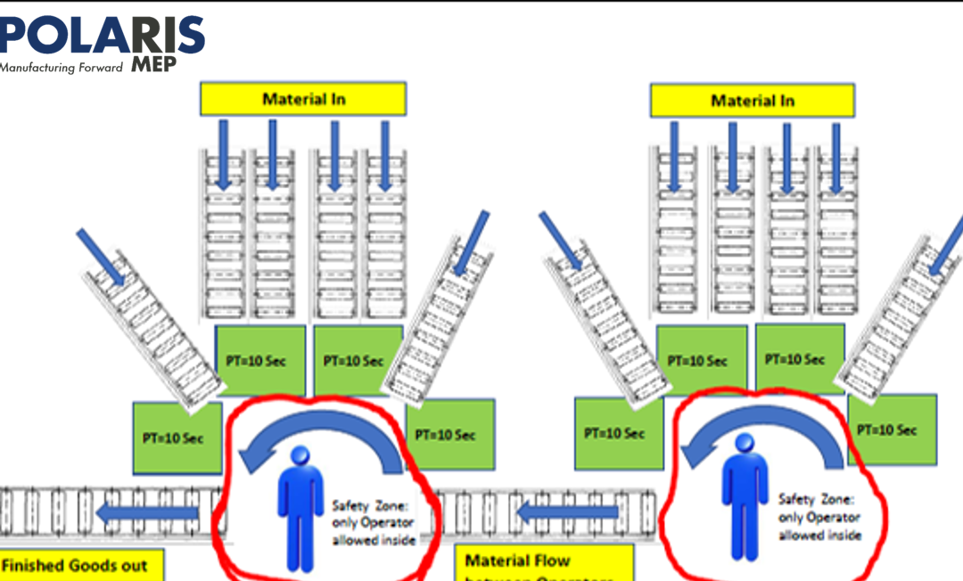 How Manufacturers Can Use Work Cells For Safe COVID-19 Distancing While Increasing Productivity