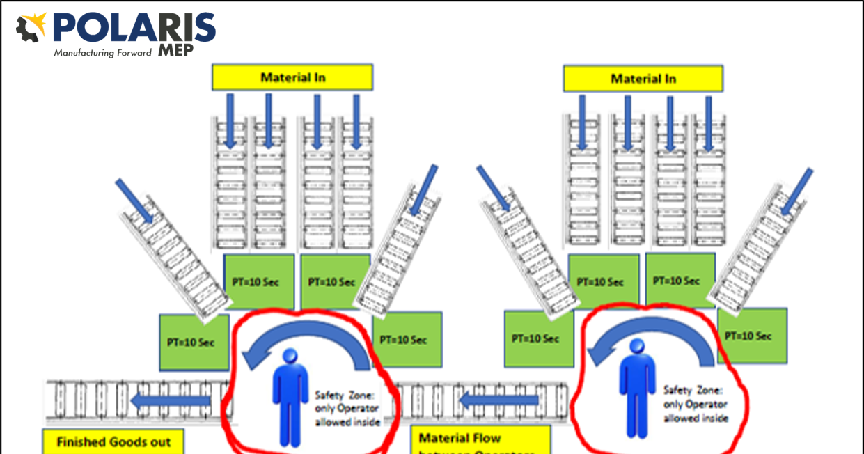 cropped-Multiple-Workcells-Safety-Zones-Polaris-MEP.png