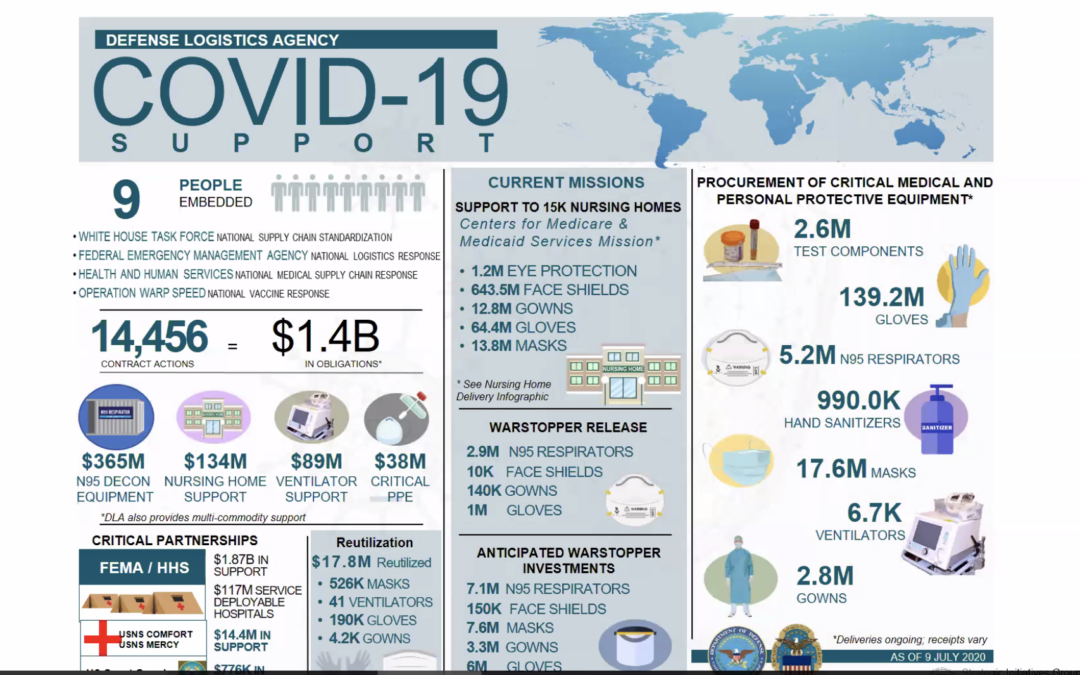 National PPE Programs and Opportunities for Rhode Island Manufacturers