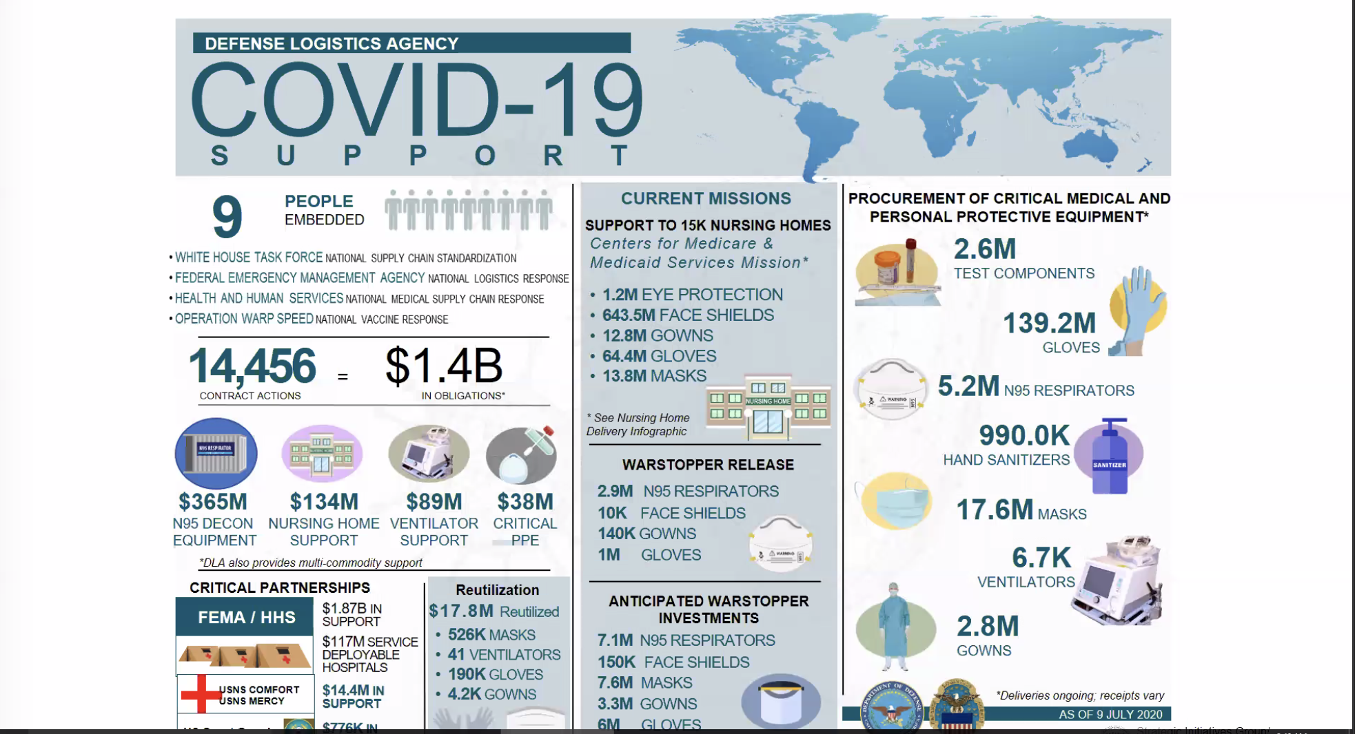 Defense-Logistics-Agency-COVID19-Support