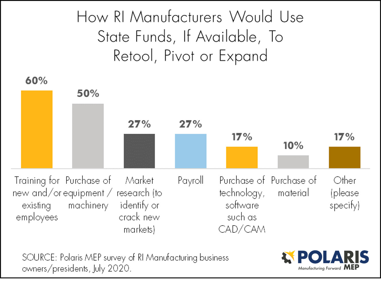 How RI Manufacturers Would Use Funds to Pivot, Expand.072020