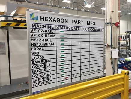Hexagon Reduces Downtime, Sees Throughput Go Up With Standardized Work
