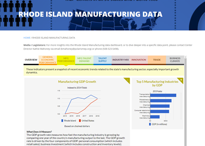 Rhode Island Manufacturing Data Dashboard