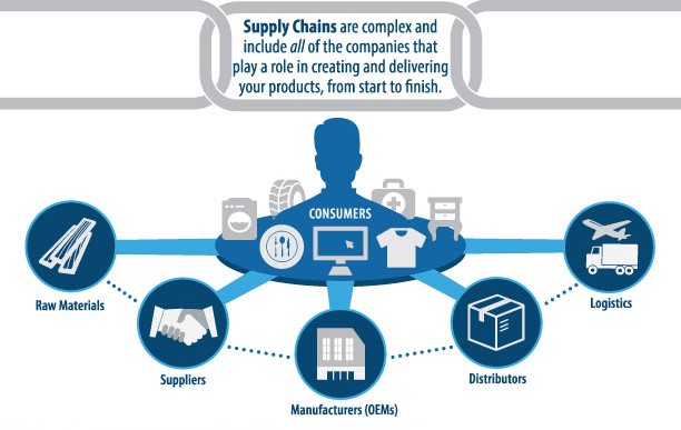 What is Supplier Sourcing in Supply Chain Management?