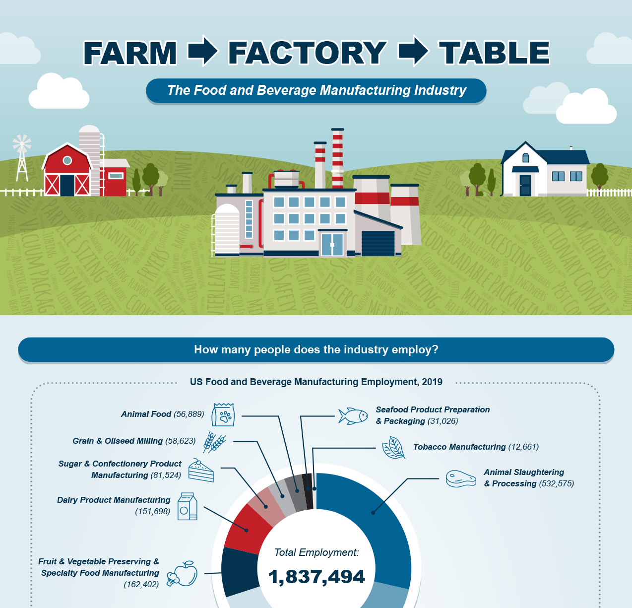 NIST_Food Beverage Manufacturing Infographic-crop Detailed crop from NIST_Food Beverage Manufacturing Infographic
