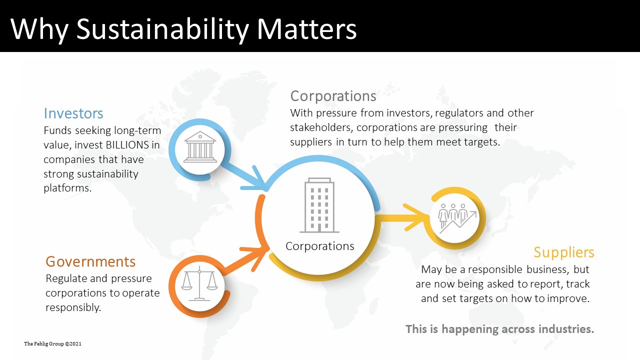 Why Sustainability Matters.Fehlig Group Why Sustainability Matters.Fehlig Group