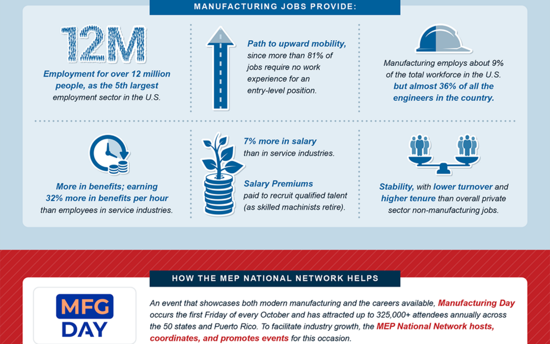 NIST Data Debunks 4 Manufacturing Myths – INFOGRAPHIC