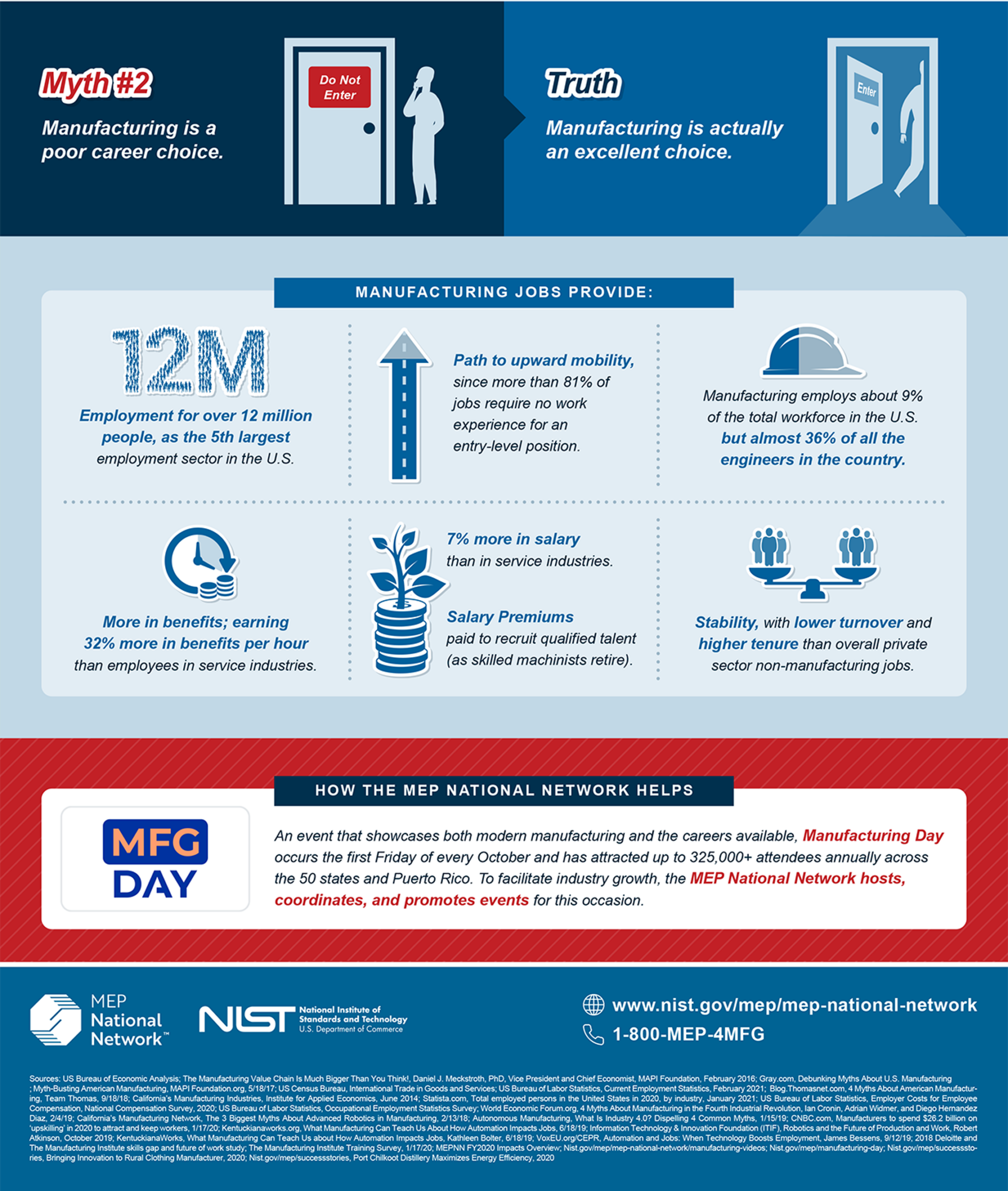 NIST Infographic Manufacturing Myths Debunked - career choices