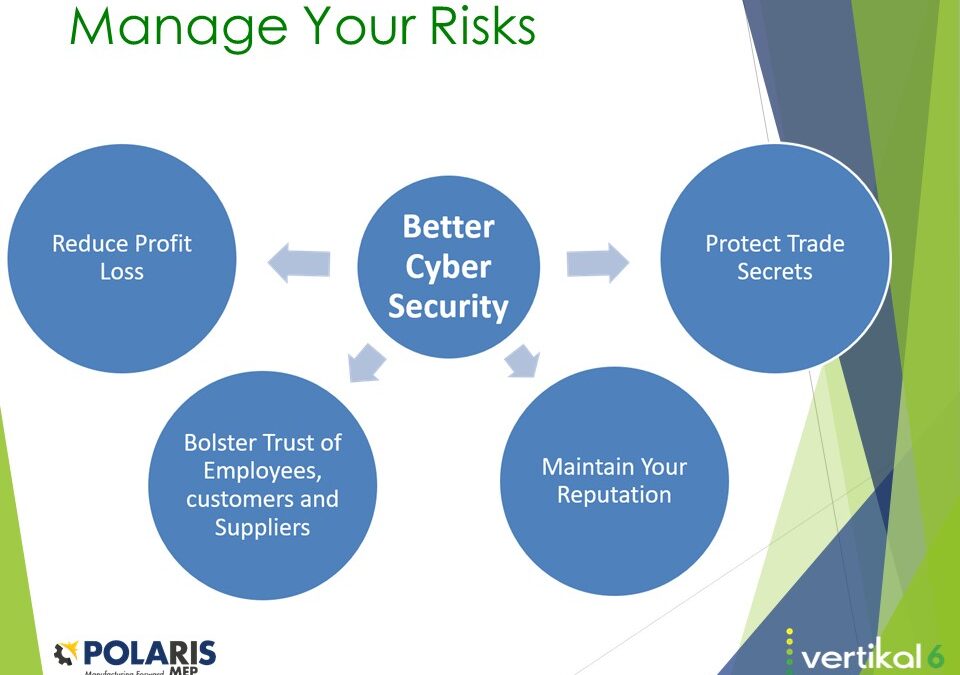 Manufacturing Cybersecurity Roadmap for Reducing Risk