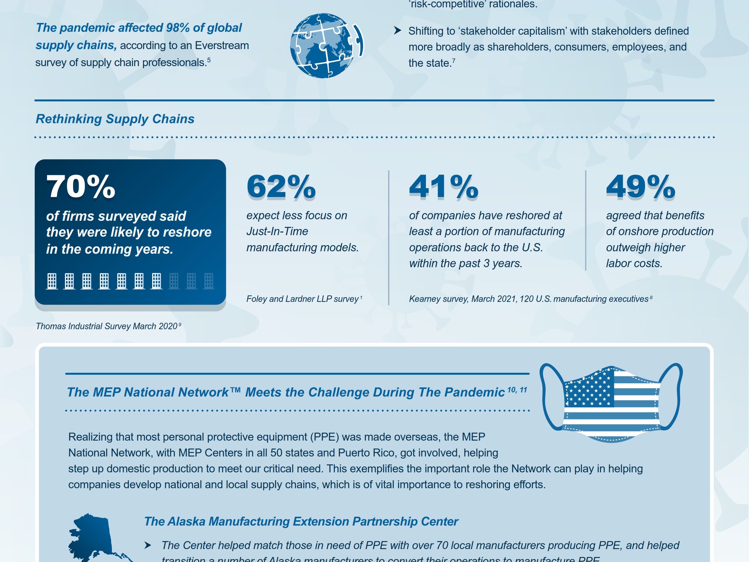 Reshoring Infographic.MEP National Network.crop Cropped or spotlighted section of infographic on reshoring from the MEP National Network