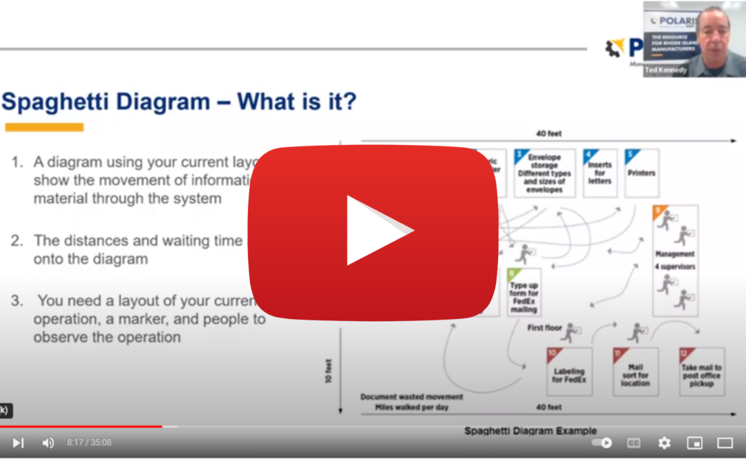 Spaghetti Diagrams Info Session