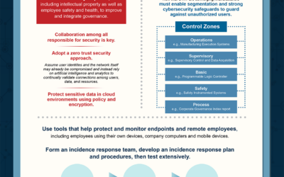 Integrating Cybersecurity with Industry 4.0 – New Infographic from the MEP National Network