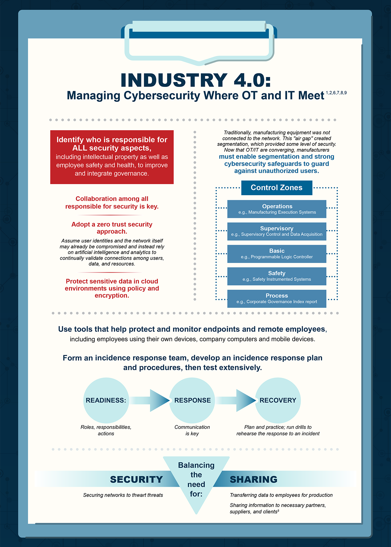 Cropped section of an infographic for manufacturers focused on Integrating Cybersecurity with Industry 4.0