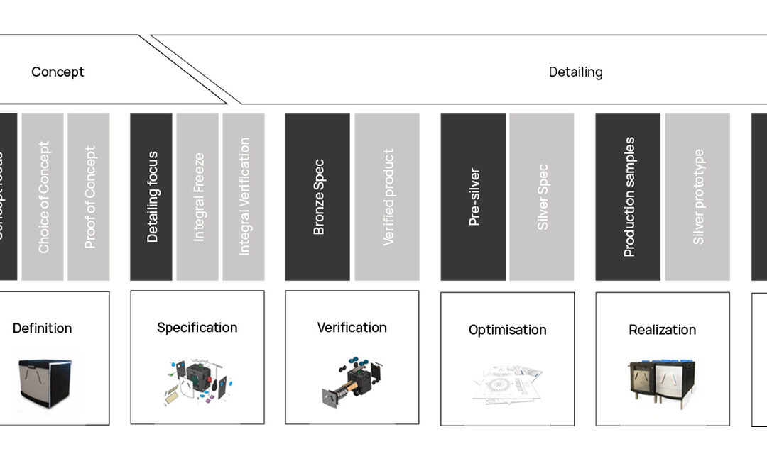 Polaris MEP’s Intro to MMID: Providing Structure within the Chaos of Product Development – Webinar