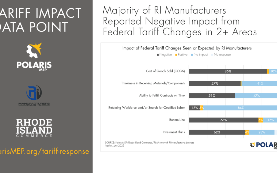 Rhode Island Manufacturers Report Tariffs Have Negatively Impacted Their Bottom Line
